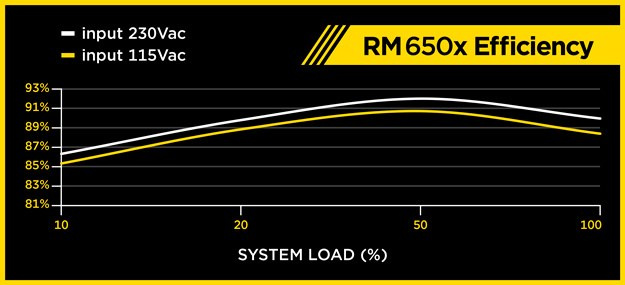 Corsair RM650X