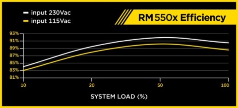 Zasilacz Corsair RM550X 550W (CP-9020090-EU)