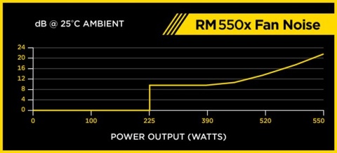 Zasilacz Corsair RM550X 550W (CP-9020090-EU)